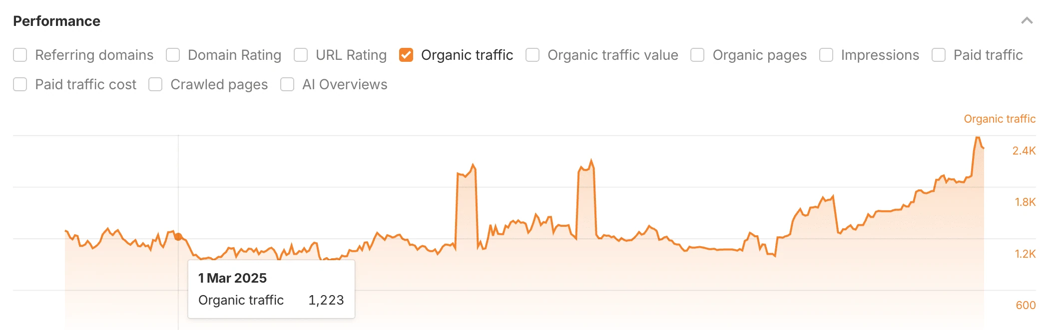 נתוני תוצאות