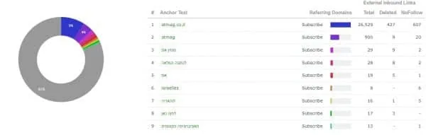 אופטימיזציית יתר (אובר אופטימיזציה), כיצד לזהות ולטפל בה?