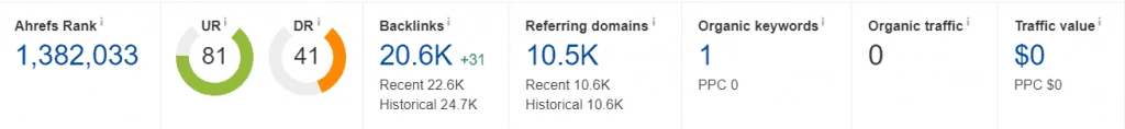 Ahrefs Metrics