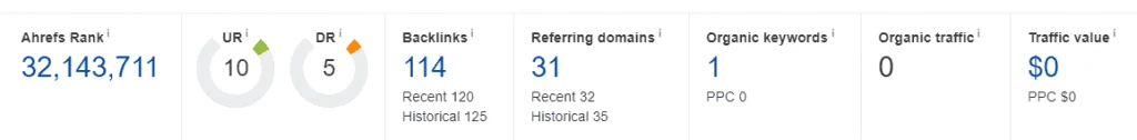 Archseo Ahrefs Old DR