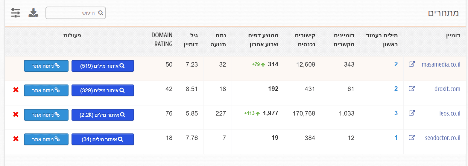 דוח המתחרים של ZEFO: השוואת דומיינים, קישורים נכנסים ומילים בעמוד הראשון