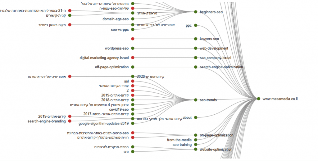visual site map tinified
