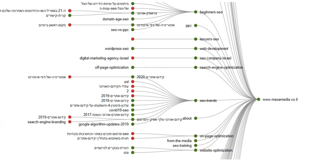 visual site map tinified