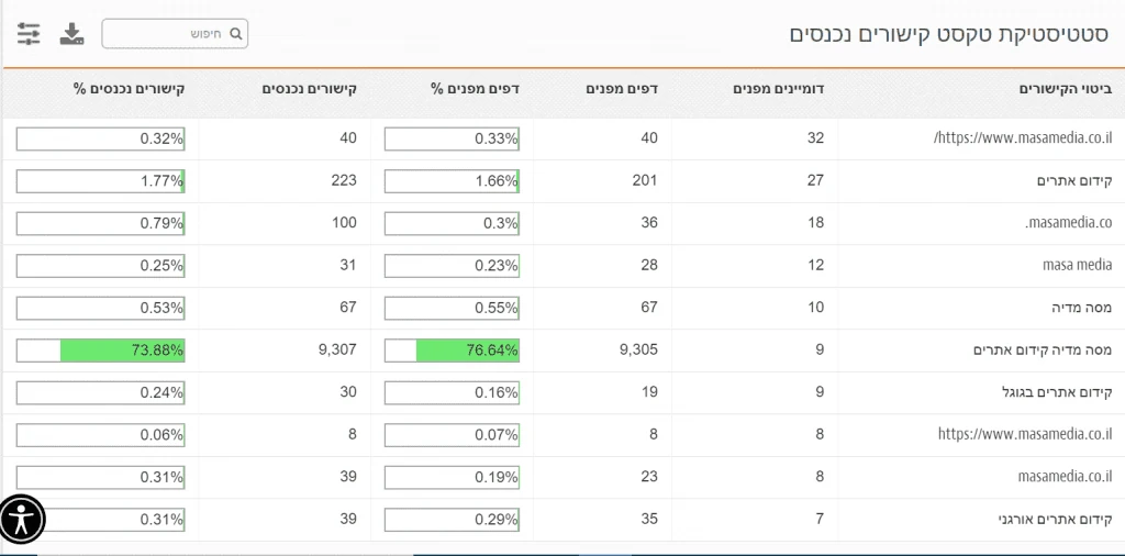 מחקר קישורים בזפו