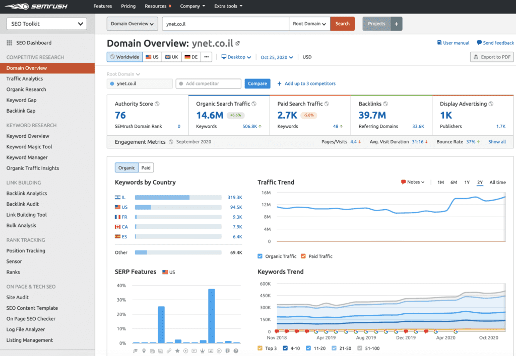 semrush-seo-dashboard-1024x708