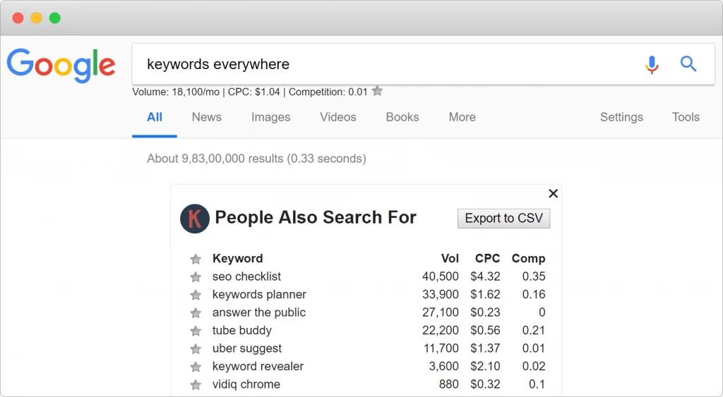צילום מסך מתוך תוסף Keywords Everywhere