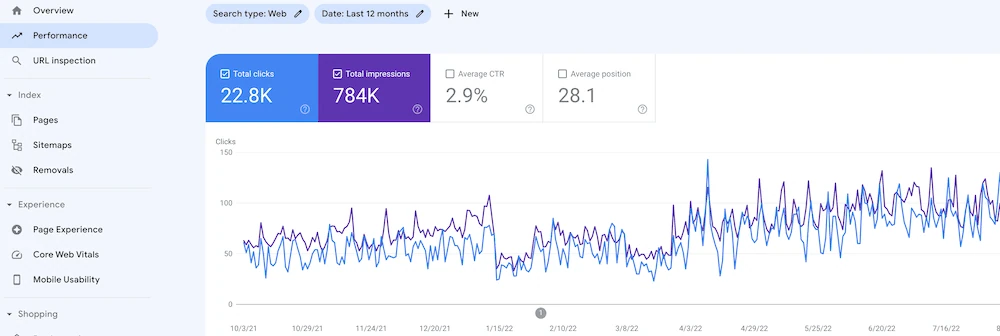 דוח Performance ב-Search Console: קליקים וחשיפות בשנה האחרונה