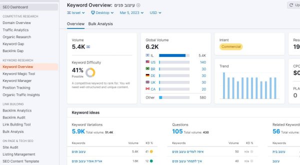 מסך Keyword Overview ב-Semrush: נפח חיפוש, רמת קושי ורעיונות לביטויים