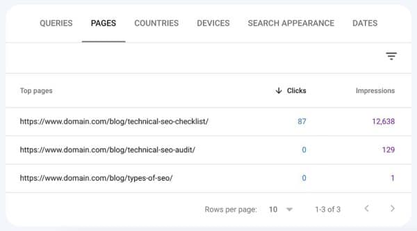 טאב Pages בדוח הביצועים של Search Console: שלושה עמודים לאותו ביטוי