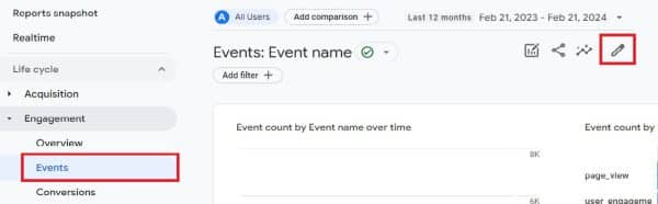 דוח Events ב-GA4 וסמל העיפרון להתאמת הדוח