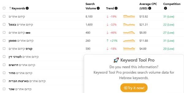 רשימת ביטויים בעברית ב-Keyword Tool עם נפח חיפוש, מגמה ותחרות