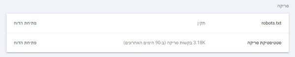 קטגוריית הסריקה בהגדרות גוגל קונסול: 3.18K בקשות סריקה ב-90 יום