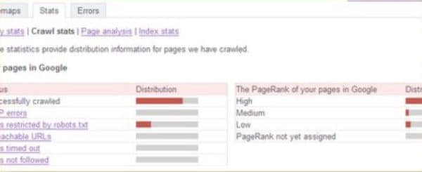 התפלגות ציוני PageRank (גבוה, בינוני, נמוך) בגרסה הישנה של גוגל קונסול