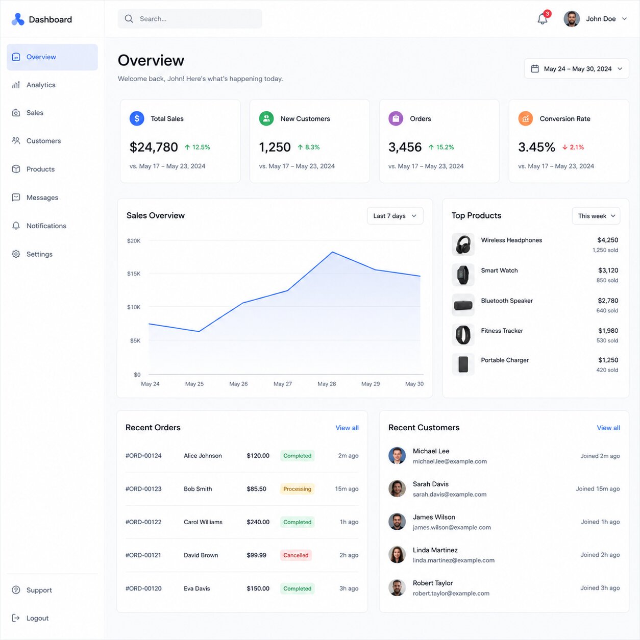 ממשק משתמש (UI – User Interface)