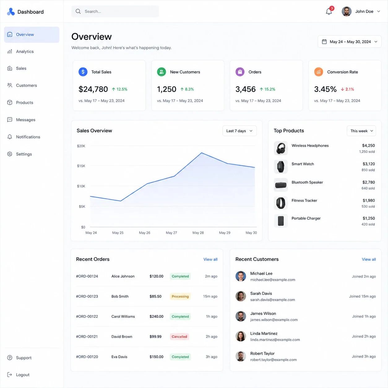 ממשק משתמש (UI – User Interface)