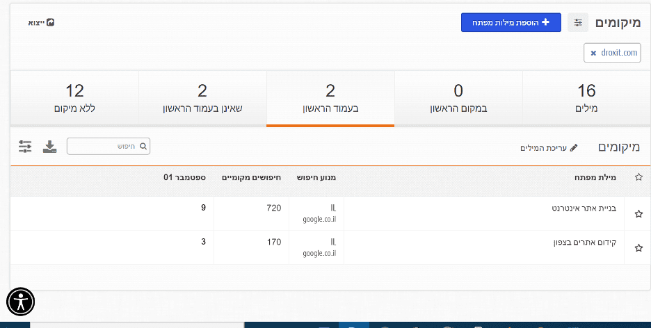 מיקומים בזפו