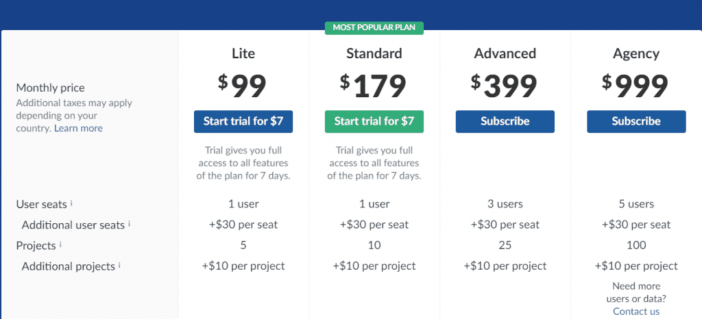 ahrefs pricing