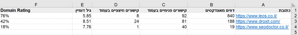 ייצוא אתרים לאקסל בזפו