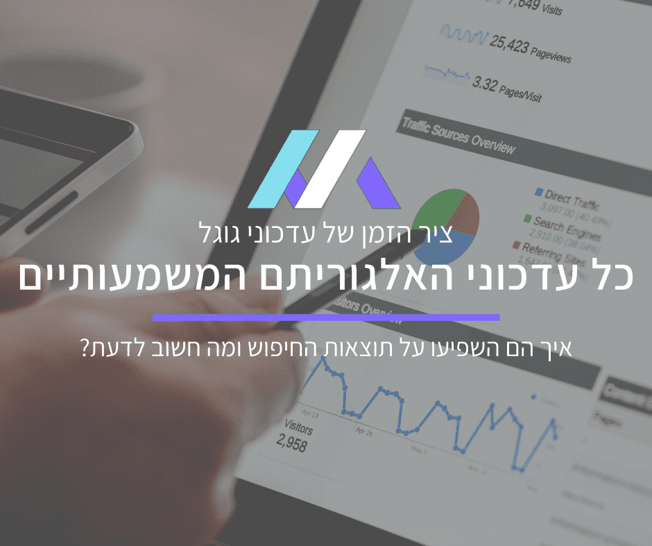 עדכוני אלגוריתם של גוגל