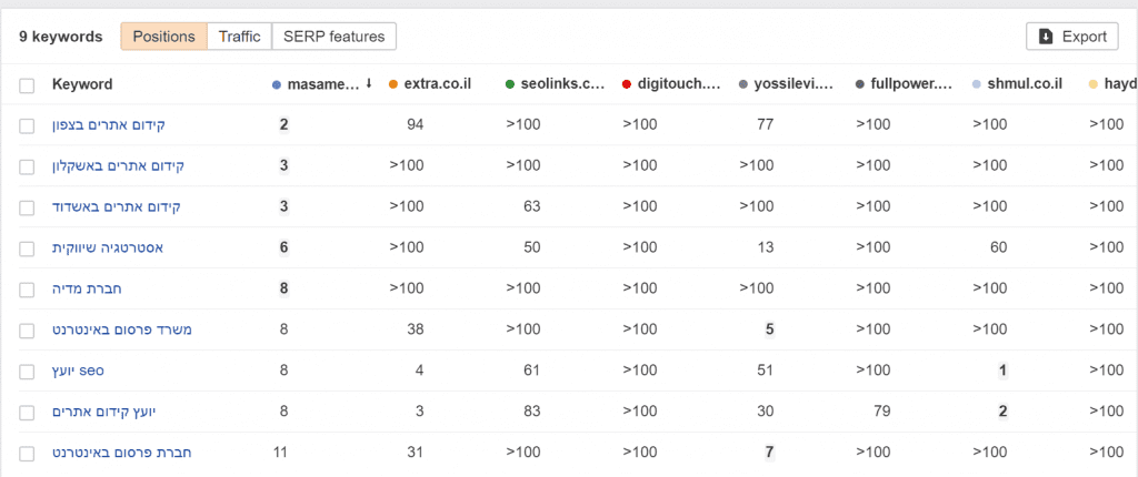 keywords competition