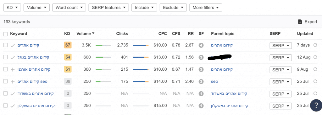 keywords explorer