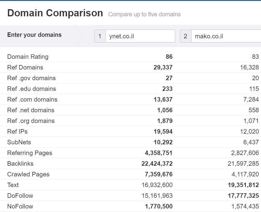 quick domain compare