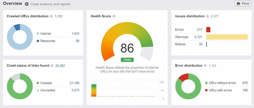 site audit dashboard