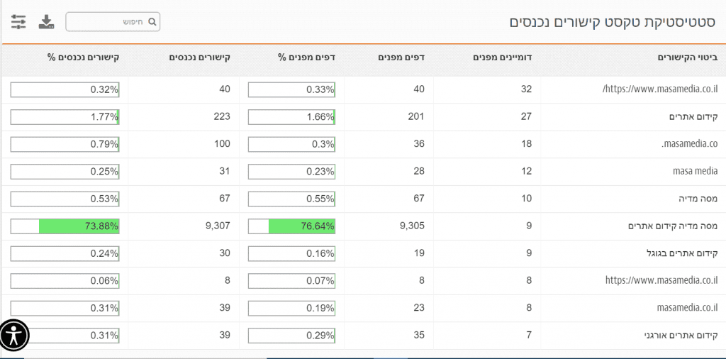מחקר קישורים בזפו
