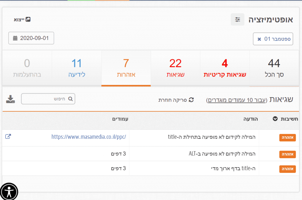 ניתוח אתר במערכת זפו