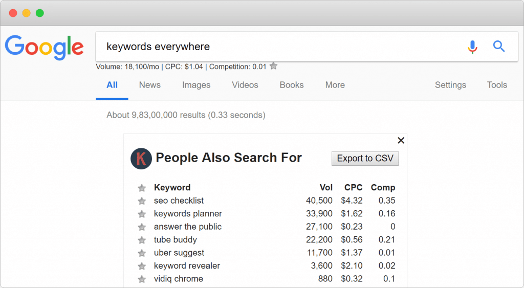 צילום מסך מתוך תוסף Keywords Everywhere