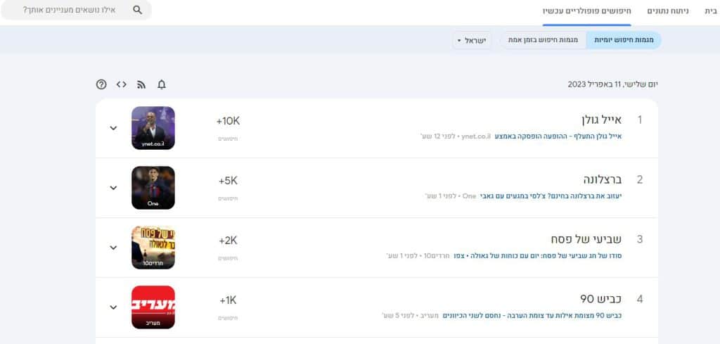 חיפושים פופולריים בישראל
