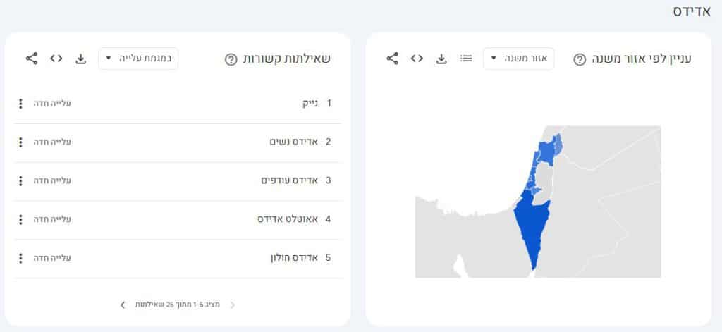פילוח נתונים לפי מיקום