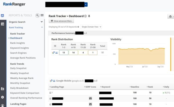 ראנק ריינג'ר - כלי לבדיקת מיקומים בגוגל