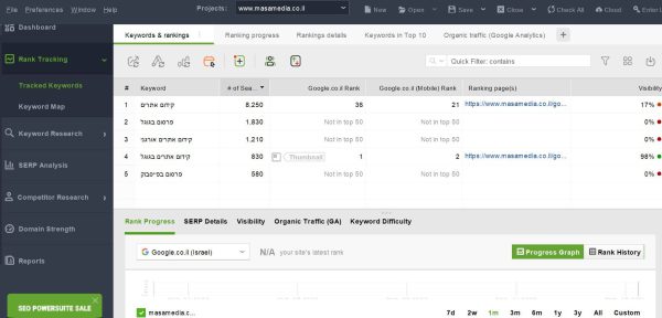ראנק טראקר - כלי לבדיקת מיקומים בגוגל