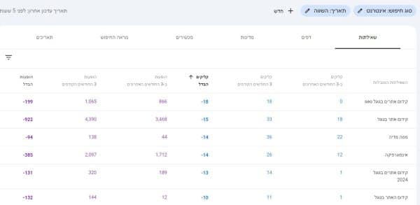 דוח השוואה בגוגל קונסול