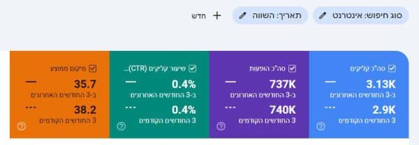 השוואת תאריכים בגוגל קונסול