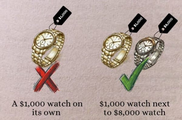 אפקט הניגוד